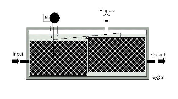 pulsating anaerobic filter